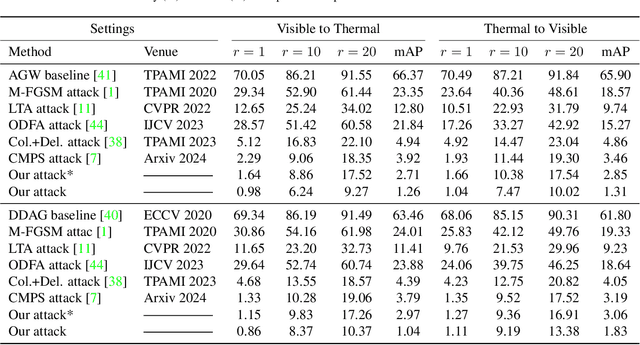 Figure 2 for Cross-Modality Attack Boosted by Gradient-Evolutionary Multiform Optimization