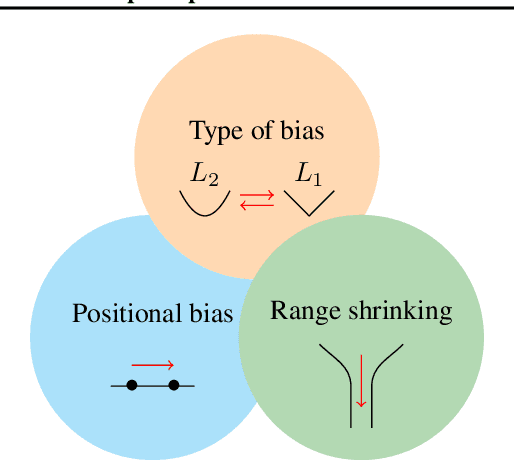Figure 1 for Mirror, Mirror of the Flow: How Does Regularization Shape Implicit Bias?
