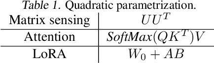 Figure 2 for Mirror, Mirror of the Flow: How Does Regularization Shape Implicit Bias?