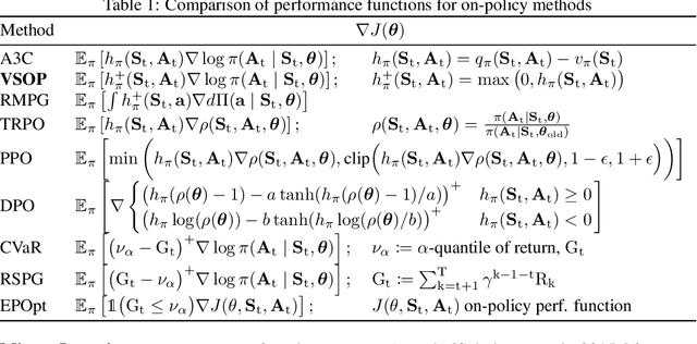 Figure 1 for ReLU to the Rescue: Improve Your On-Policy Actor-Critic with Positive Advantages