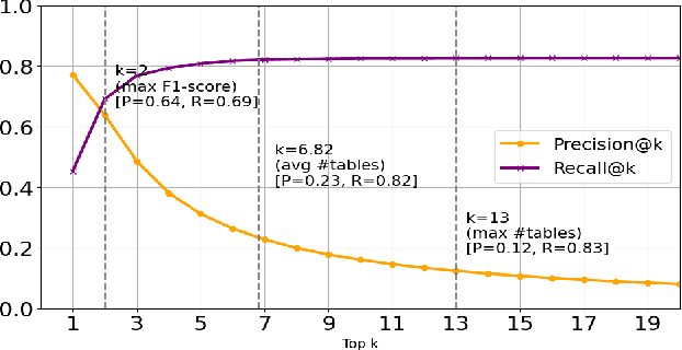 Figure 3 for Is Long Context All You Need? Leveraging LLM's Extended Context for NL2SQL