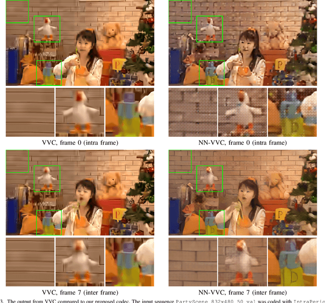 Figure 3 for NN-VVC: Versatile Video Coding boosted by self-supervisedly learned image coding for machines