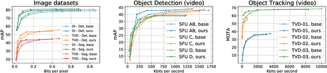 Figure 4 for NN-VVC: Versatile Video Coding boosted by self-supervisedly learned image coding for machines