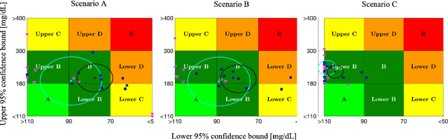 Figure 3 for Basal-Bolus Advisor for Type 1 Diabetes Patients Using Multi-Agent Reinforcement Learning Methodology