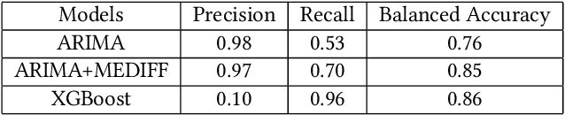 Figure 2 for Anomaly Detection for Incident Response at Scale