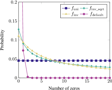 Figure 2 for Teaching Transformers Modular Arithmetic at Scale