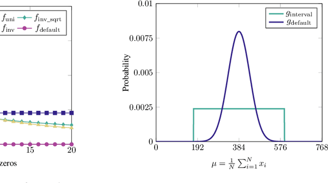 Figure 4 for Teaching Transformers Modular Arithmetic at Scale