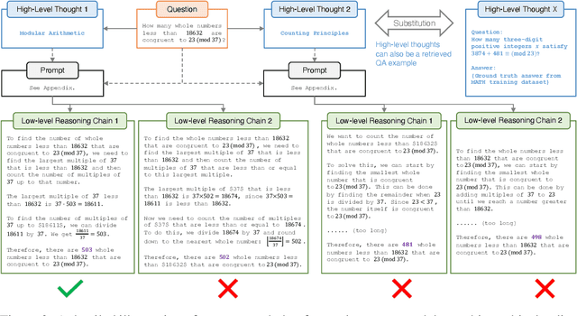 Figure 3 for Unleashing the Creative Mind: Language Model As Hierarchical Policy For Improved Exploration on Challenging Problem Solving