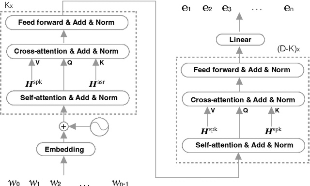 Figure 2 for MSA-ASR: Efficient Multilingual Speaker Attribution with frozen ASR Models