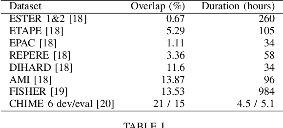 Figure 3 for MSA-ASR: Efficient Multilingual Speaker Attribution with frozen ASR Models