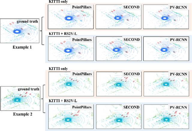 Figure 4 for RS2V-L: Vehicle-Mounted LiDAR Data Generation from Roadside Sensor Observations