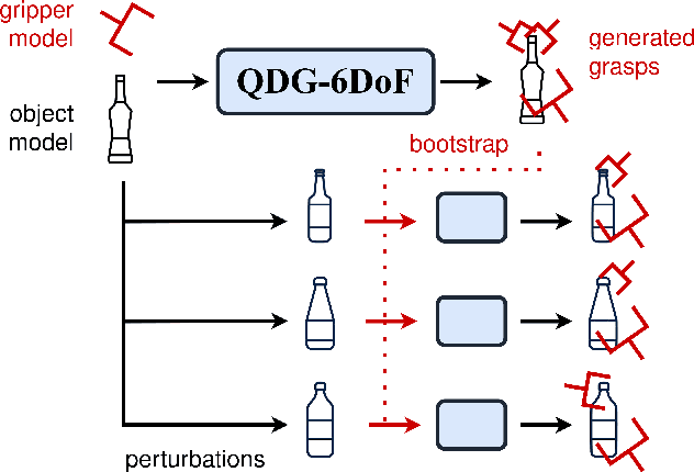 Figure 2 for QDGset: A Large Scale Grasping Dataset Generated with Quality-Diversity