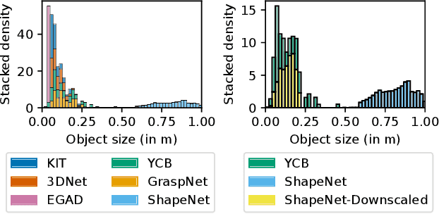 Figure 4 for QDGset: A Large Scale Grasping Dataset Generated with Quality-Diversity