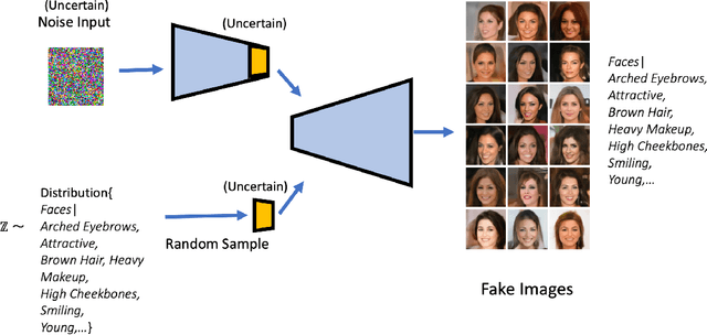 Figure 3 for Diffusion Model Conditioning on Gaussian Mixture Model and Negative Gaussian Mixture Gradient