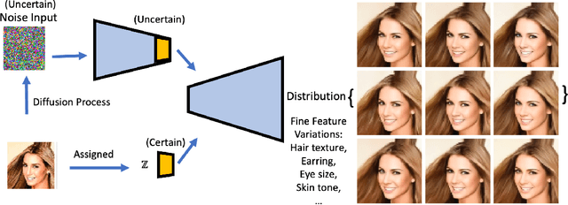 Figure 4 for Diffusion Model Conditioning on Gaussian Mixture Model and Negative Gaussian Mixture Gradient