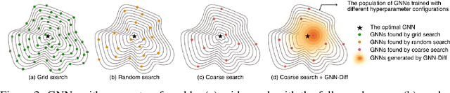 Figure 3 for Diffusing to the Top: Boost Graph Neural Networks with Minimal Hyperparameter Tuning