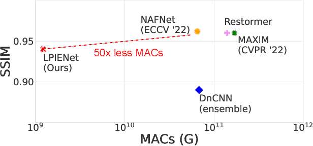 Figure 1 for Perceptual Image Enhancement for Smartphone Real-Time Applications