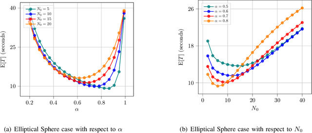 Figure 2 for Lidar-Assisted Acquisition of Mobile Airborne FSO Terminals in a GPS-Denied Environment
