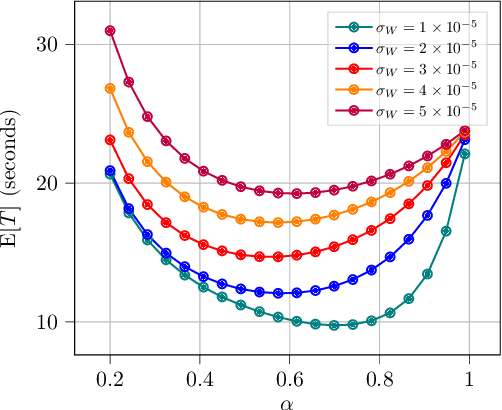 Figure 3 for Lidar-Assisted Acquisition of Mobile Airborne FSO Terminals in a GPS-Denied Environment