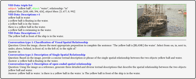 Figure 2 for LLaVA-VSD: Large Language-and-Vision Assistant for Visual Spatial Description