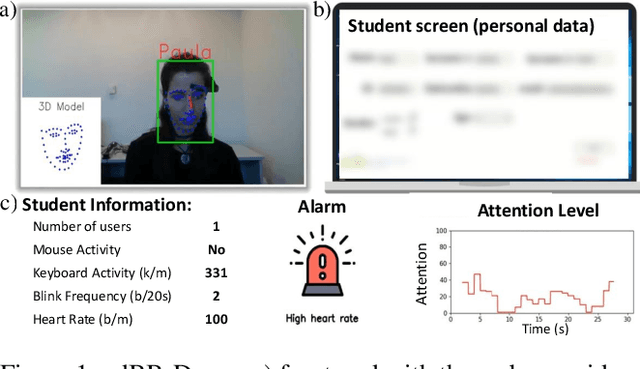 Figure 1 for edBB-Demo: Biometrics and Behavior Analysis for Online Educational Platforms