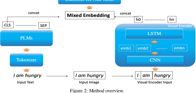 Figure 3 for Logographic Information Aids Learning Better Representations for Natural Language Inference