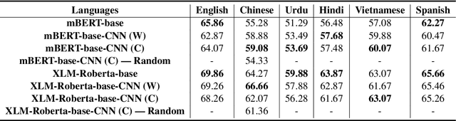 Figure 4 for Logographic Information Aids Learning Better Representations for Natural Language Inference