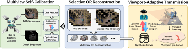 Figure 1 for TeleOR: Real-time Telemedicine System for Full-Scene Operating Room