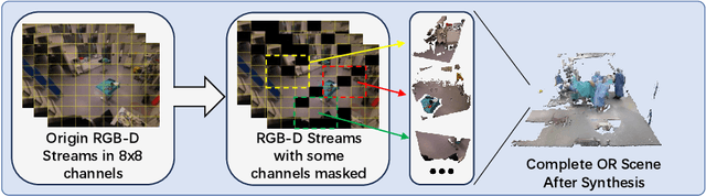 Figure 3 for TeleOR: Real-time Telemedicine System for Full-Scene Operating Room