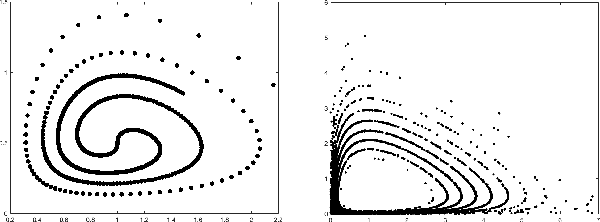 Figure 3 for Probabilistic Forecasting for Dynamical Systems with Missing or Imperfect Data