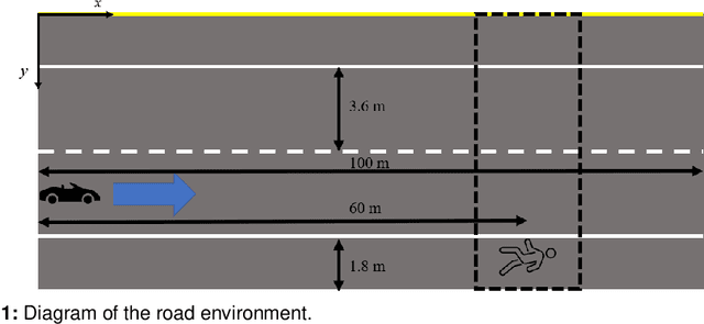 Figure 1 for Risk assessment and observation of driver with pedestrian using instantaneous heart rate and HRV