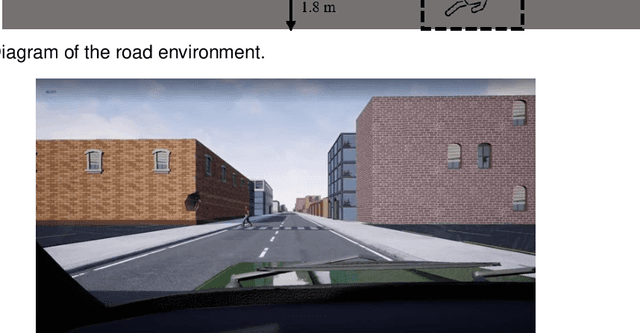 Figure 2 for Risk assessment and observation of driver with pedestrian using instantaneous heart rate and HRV