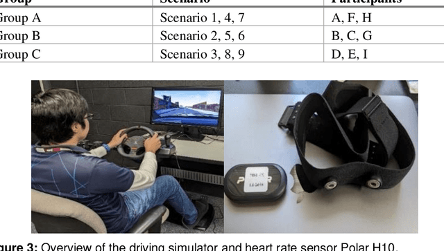 Figure 3 for Risk assessment and observation of driver with pedestrian using instantaneous heart rate and HRV