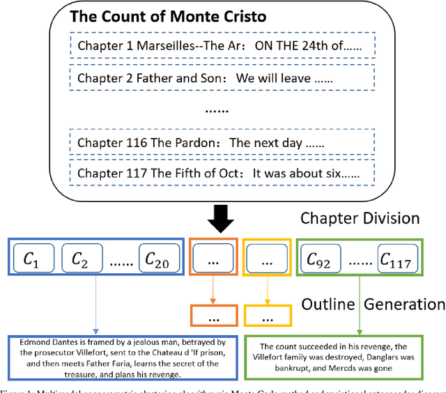 Figure 1 for Long text outline generation: Chinese text outline based on unsupervised framework and large language mode