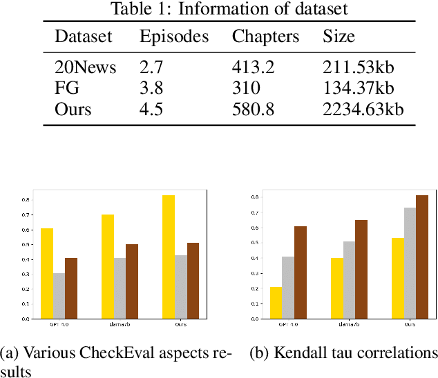 Figure 2 for Long text outline generation: Chinese text outline based on unsupervised framework and large language mode