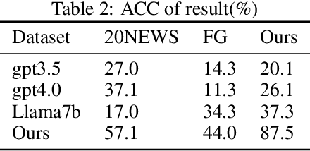 Figure 4 for Long text outline generation: Chinese text outline based on unsupervised framework and large language mode