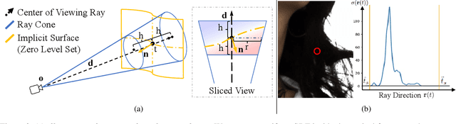 Figure 3 for HISR: Hybrid Implicit Surface Representation for Photorealistic 3D Human Reconstruction