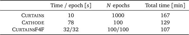 Figure 2 for CURTAINs Flows For Flows: Constructing Unobserved Regions with Maximum Likelihood Estimation