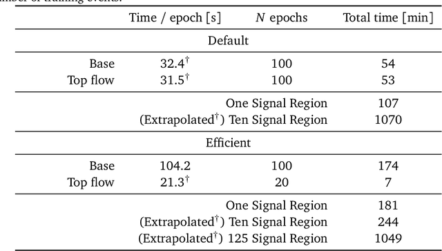 Figure 4 for CURTAINs Flows For Flows: Constructing Unobserved Regions with Maximum Likelihood Estimation