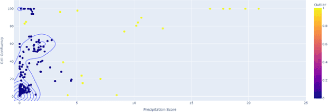 Figure 1 for Cell Culture Assistive Application for Precipitation Image Diagnosis