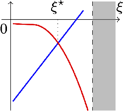 Figure 1 for Resilient Constrained Reinforcement Learning