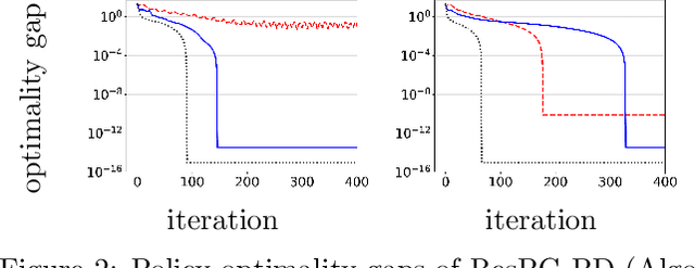 Figure 2 for Resilient Constrained Reinforcement Learning