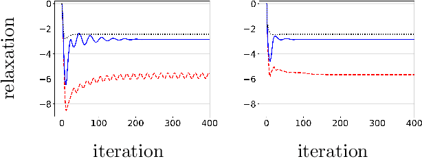 Figure 3 for Resilient Constrained Reinforcement Learning