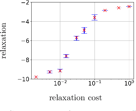 Figure 4 for Resilient Constrained Reinforcement Learning