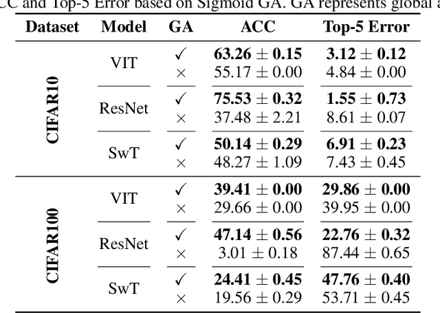 Figure 2 for Your Network May Need to Be Rewritten: Network Adversarial Based on High-Dimensional Function Graph Decomposition