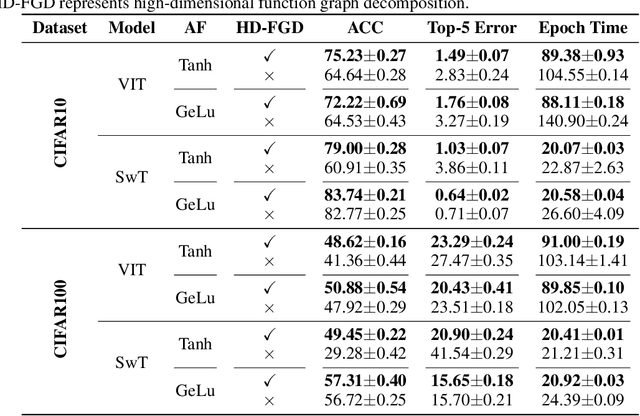 Figure 4 for Your Network May Need to Be Rewritten: Network Adversarial Based on High-Dimensional Function Graph Decomposition