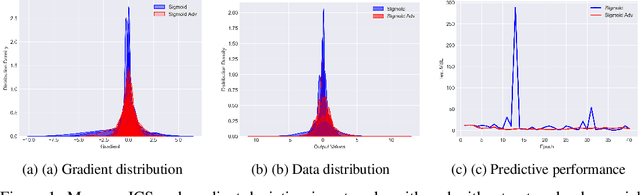 Figure 1 for Your Network May Need to Be Rewritten: Network Adversarial Based on High-Dimensional Function Graph Decomposition
