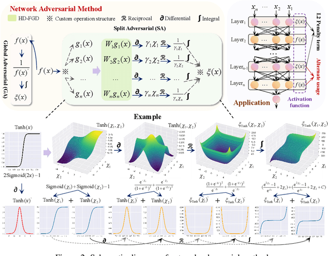 Figure 3 for Your Network May Need to Be Rewritten: Network Adversarial Based on High-Dimensional Function Graph Decomposition