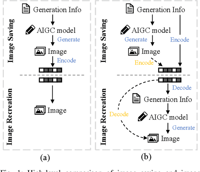 Figure 1 for Towards Defining an Efficient and Expandable File Format for AI-Generated Contents