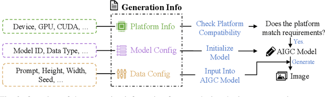 Figure 2 for Towards Defining an Efficient and Expandable File Format for AI-Generated Contents